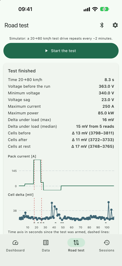 Acceleration test result with current and cell delta charts